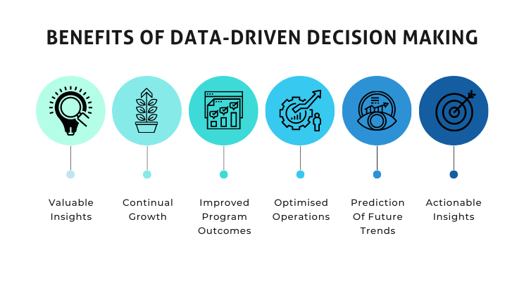 Benefit Of Data Driven Decision Making