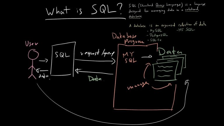 What Is SQL: Definition and Function Explained