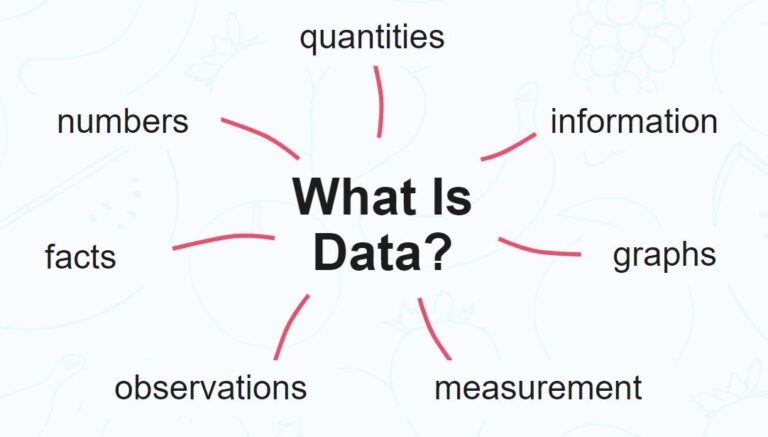 What is Data? Definition and Types of Data in the Digital Age