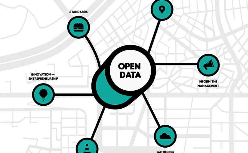 What is Open Data
