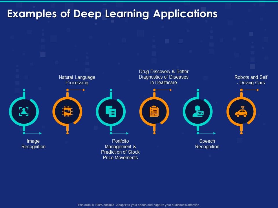 Examples of Deep Learning Applications