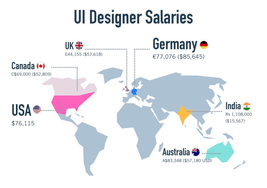 How much is a UI salary?designer?