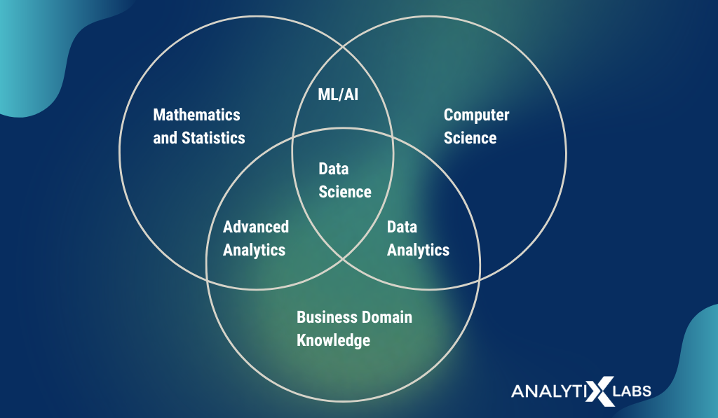 ScopeData Science: Domains/Business Data