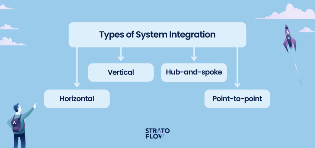 Types of System Integration
