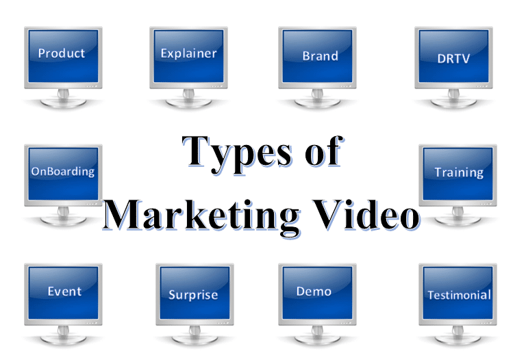 Types of Video Advertising