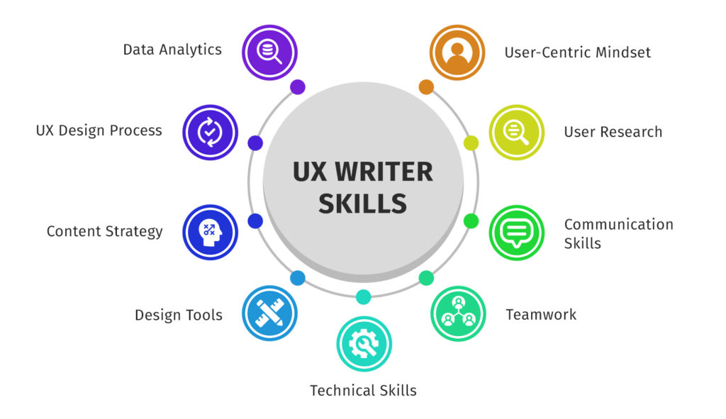 UX Writing: Tools UX Writer