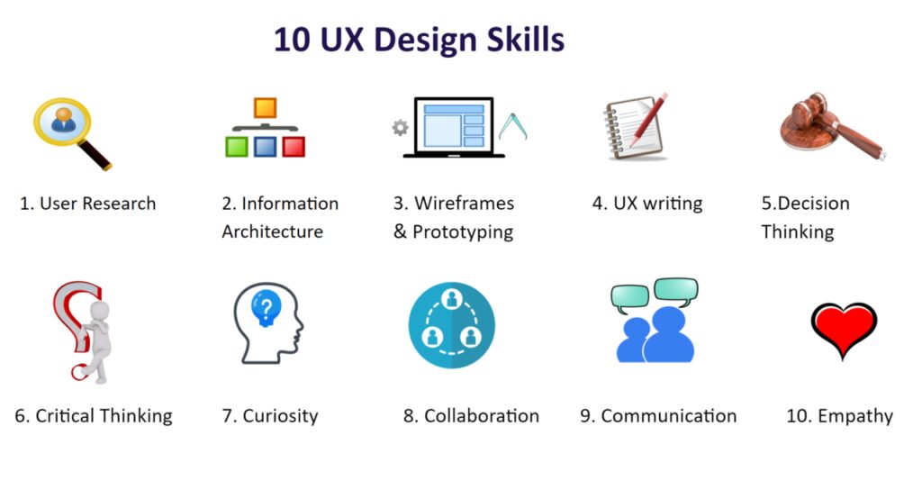 What skills are needed to become a UIdesigner?